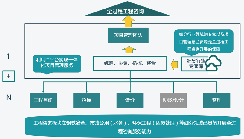 江苏工程监理：从房建到市政，读懂工程咨询背后的专业逻辑