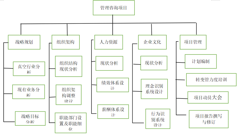 泽坤工程咨询