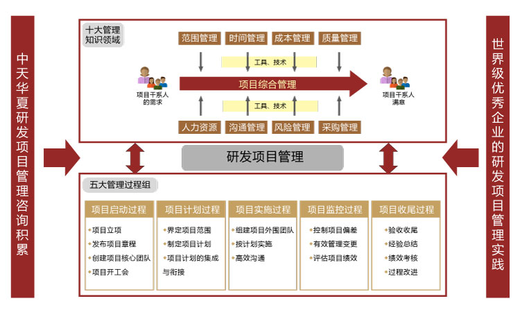 泽坤工程咨询